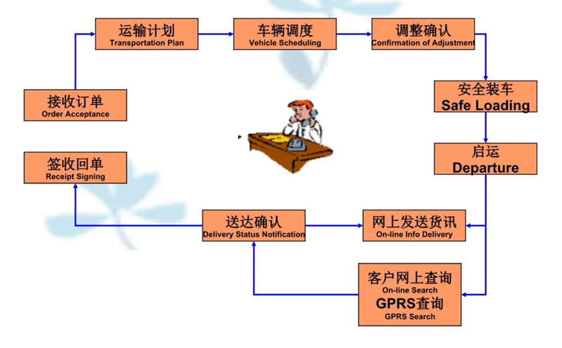 吴江震泽直达合山物流公司,震泽到合山物流专线